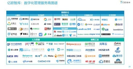 七牛云榮登中國數字化轉型服務商TOP100榜單，引領軟件開發新篇章