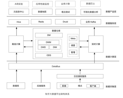 大公司才講究數據驅動，小公司靠“拍腦袋”？數據處理服務的普惠化革命