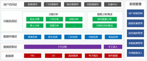 從制度躍遷到工具重塑 Smartbi驅(qū)動數(shù)字化轉(zhuǎn)型智慧起航